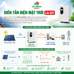 Sơ đồ minh họa biến tần điện mặt trời là gì và cơ chế chuyển đổi dòng điện