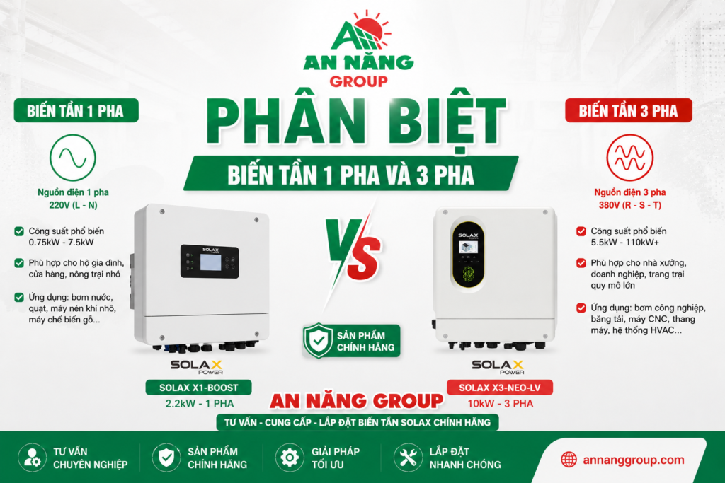 Chuyên gia An Năng Group hướng dẫn phân biệt biến tần 1 pha và 3 pha