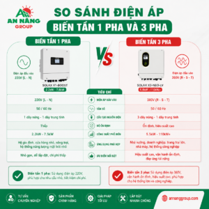 Sự khác biệt về điện áp khi so sánh biến tần 1 pha và 3 pha