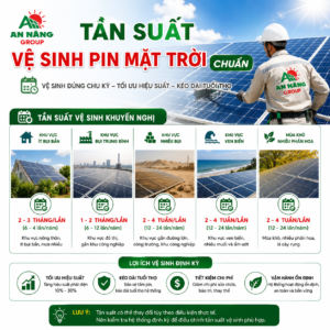 Tùy thuộc vào môi trường để lên lịch vệ sinh pin mặt trời định kỳ phù hợp
