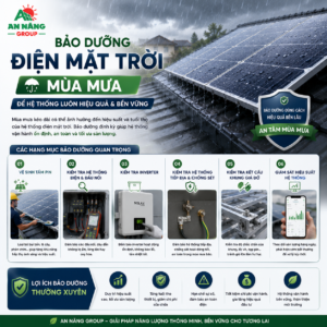 Kỹ sư kiểm tra an toàn hệ thống tủ điện Inverter trong nhà máy trước mùa mưa bão