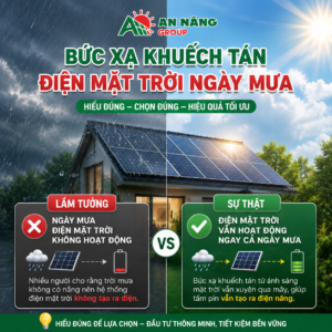 Tia bức xạ đâm xuyên mây giúp duy trì sản lượng điện mặt trời ngày mưa