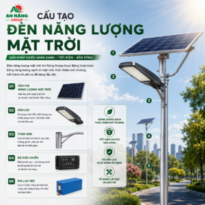 Cấu tạo chi tiết các bộ phận bên trong đèn năng lượng mặt trời hiện đại