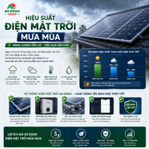 Biểu đồ thể hiện sản lượng phát điện của hệ thống điện mặt trời vào những ngày mưa nhiều mây.