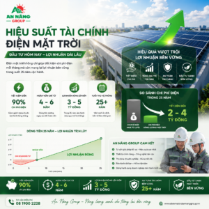 Biểu đồ tối ưu tài chính từ suất đầu tư điện mặt trời nhà xưởng