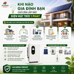 Khi nào gia đình bạn chỉ cần lắp đặt điện mặt trời 1 pha?