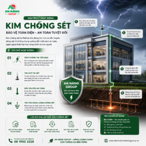 Sơ đồ nguyên lý thu hút và truyền tải dòng điện của kim chống sét xuống đất