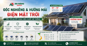 Sơ đồ mô phỏng góc nghiêng và hướng mái lắp điện mặt trời chuẩn quay về phía Nam