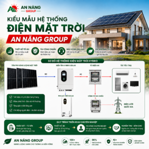 Dự án điện mặt trời mái nhà xưởng được hoàn thiện phẳng đẹp, chuẩn thẩm mỹ và an toàn kỹ thuật