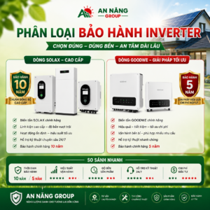 Các dòng biến tần Inverter cao cấp và bình dân đi kèm chế độ bảo hành hệ thống điện mặt trời khác nhau
