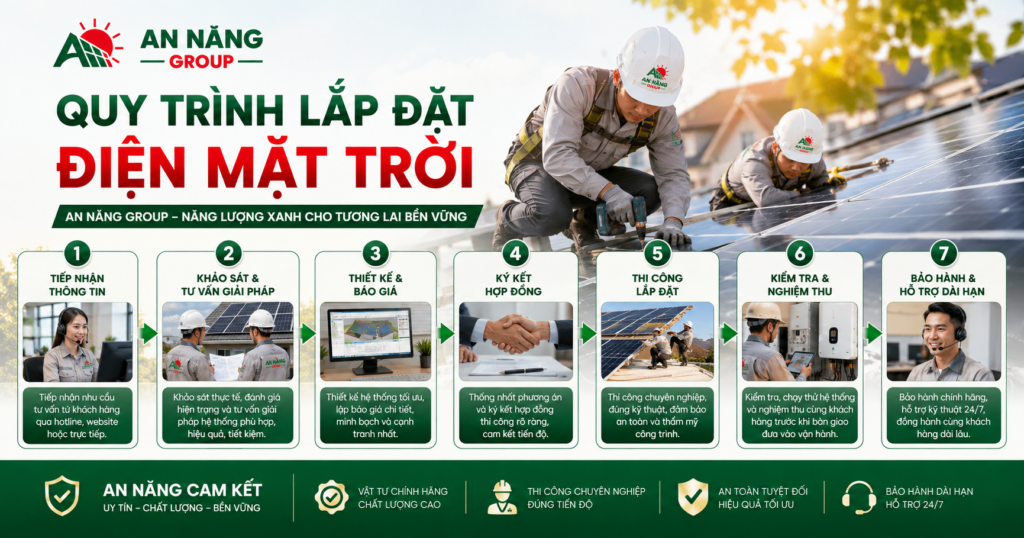 Đội ngũ kỹ sư An Năng Group thực hiện quy trình lắp đặt điện mặt trời chuẩn kỹ thuật trên mái nhà khách hàng