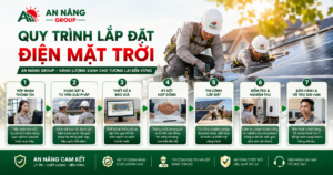 Đội ngũ kỹ sư An Năng Group thực hiện quy trình lắp đặt điện mặt trời chuẩn kỹ thuật trên mái nhà khách hàng