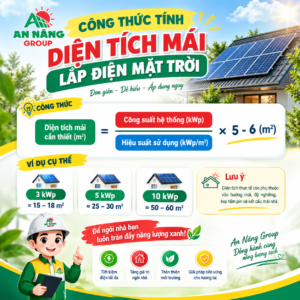 Sơ đồ mô phỏng công thức tính diện tích mái lắp điện mặt trời tương ứng với số lượng tấm pin